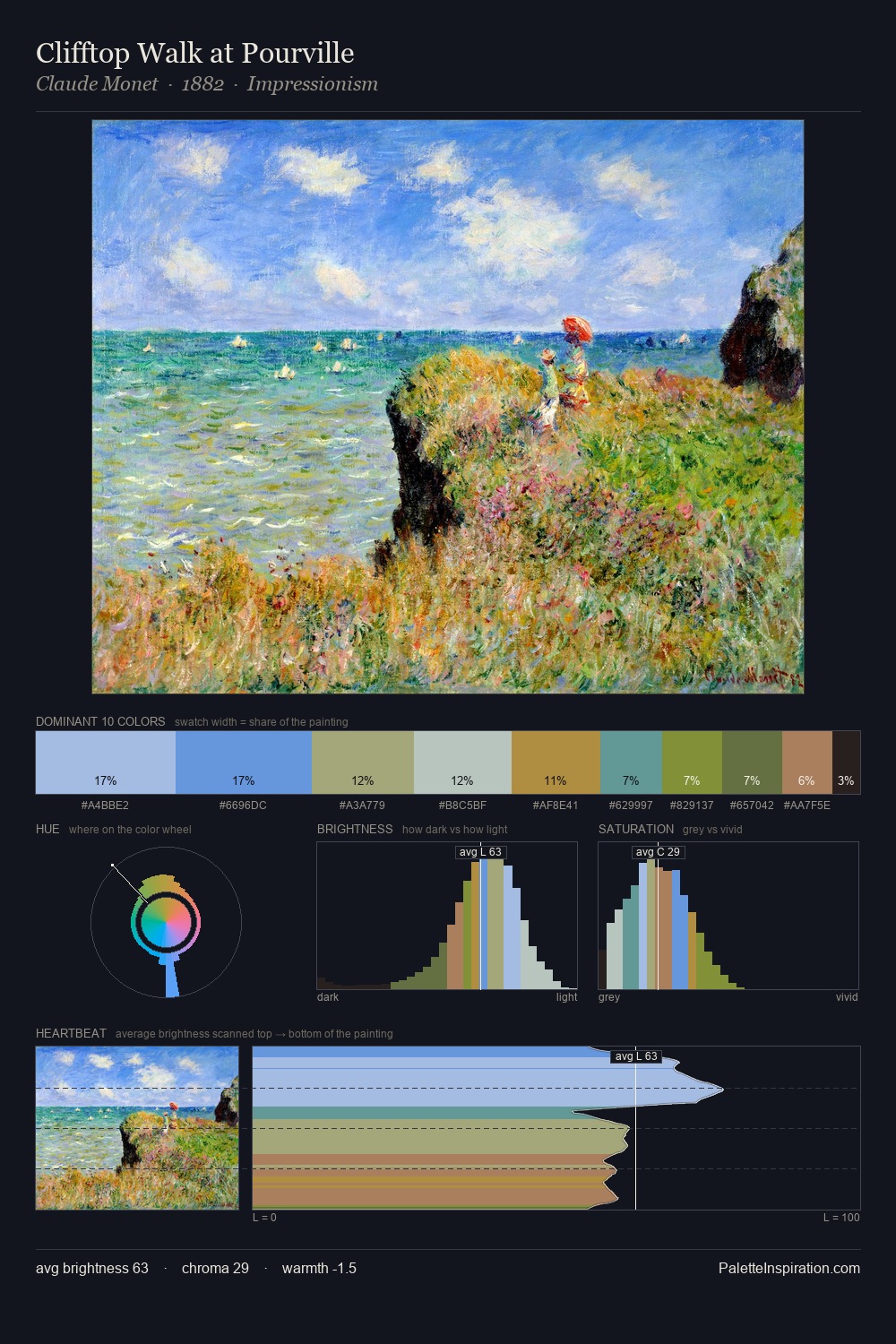 Clifftop Walk at Pourville palette card