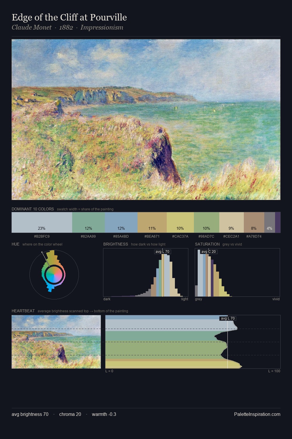 Edge of the Cliff at Pourville palette card