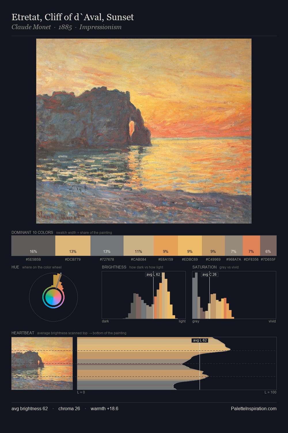 Etretat, Cliff of d`Aval, Sunset palette card