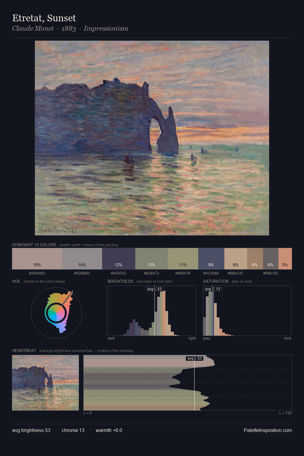 Etretat, Sunset palette card