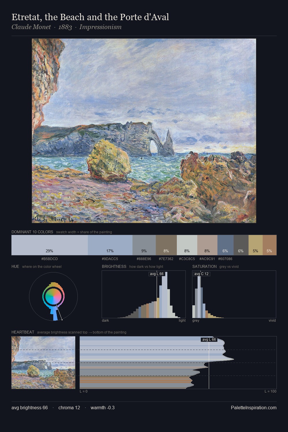 Etretat, the Beach and the Porte d'Aval palette card