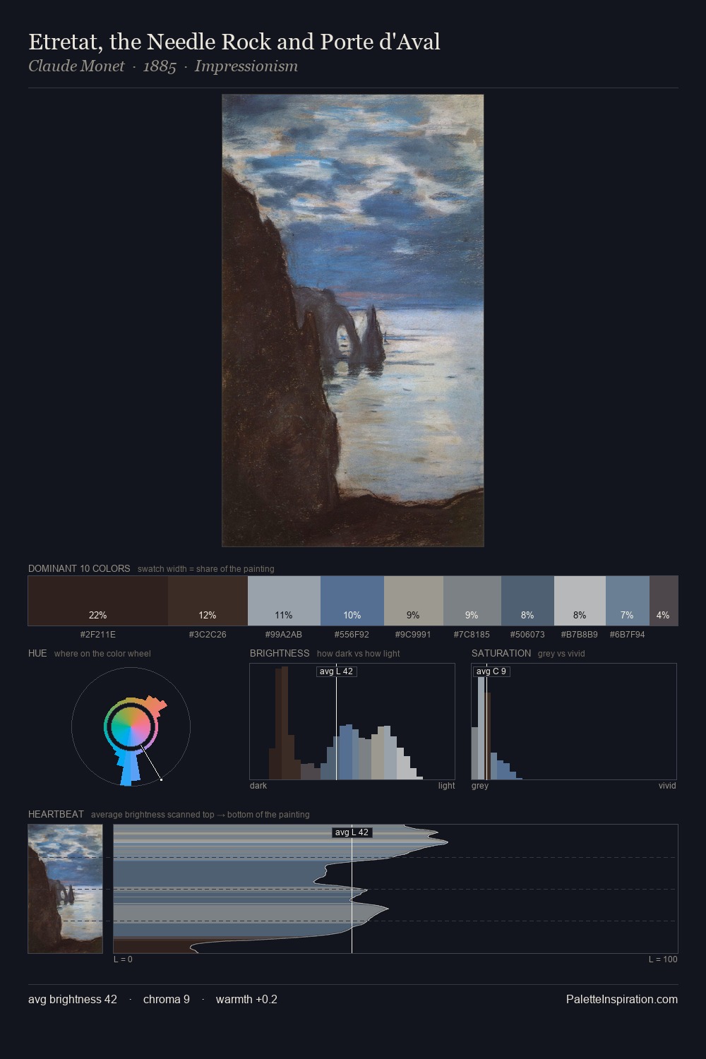 Etretat, the Needle Rock and Porte d'Aval palette card