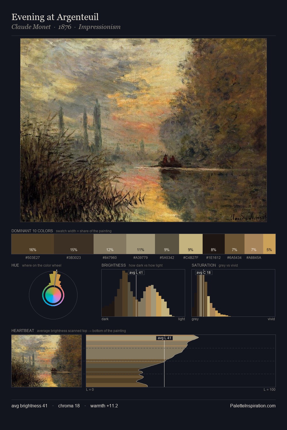 Evening at Argenteuil palette card