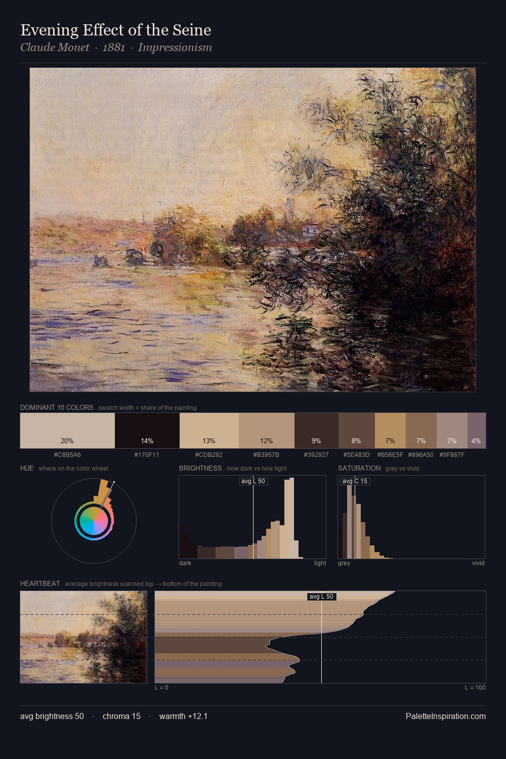 Evening Effect of the Seine palette card