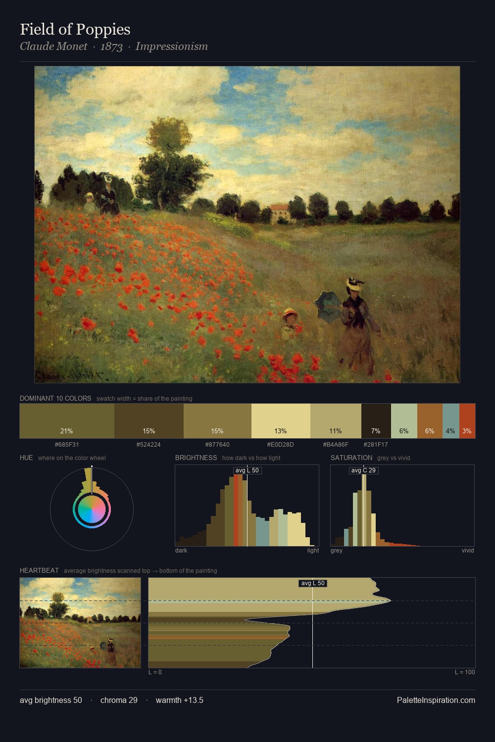 Field of Poppies palette card