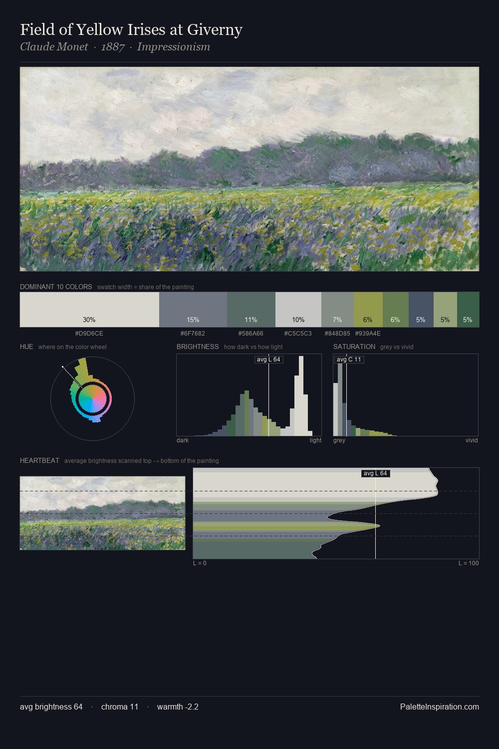 Field of Yellow Irises at Giverny palette card