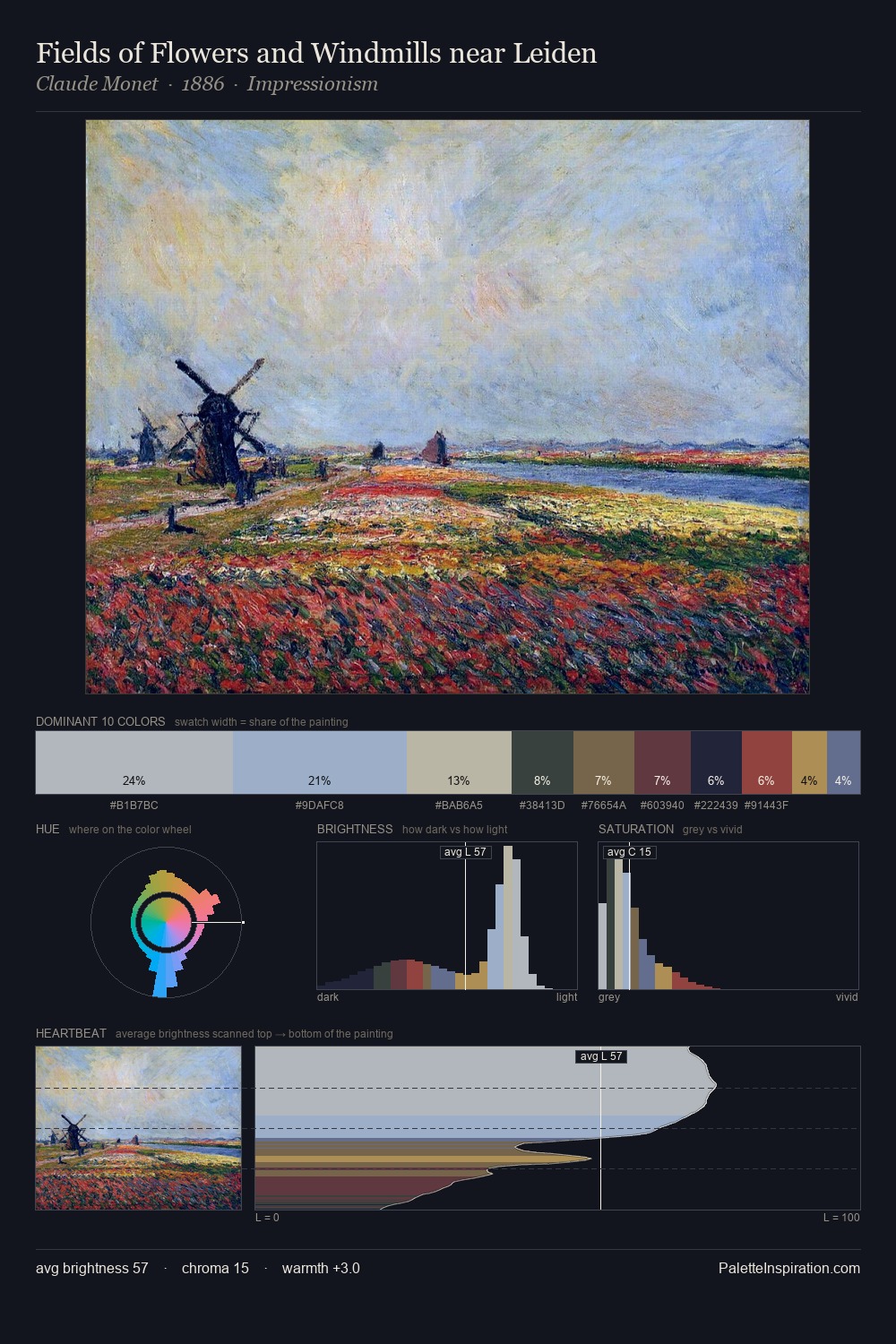 Fields of Flowers and Windmills near Leiden palette card