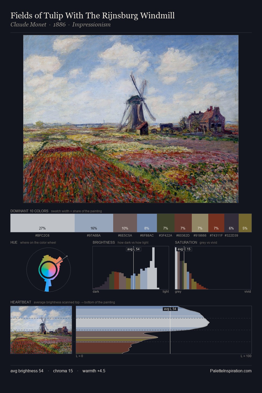 Fields of Tulip With The Rijnsburg Windmill palette card