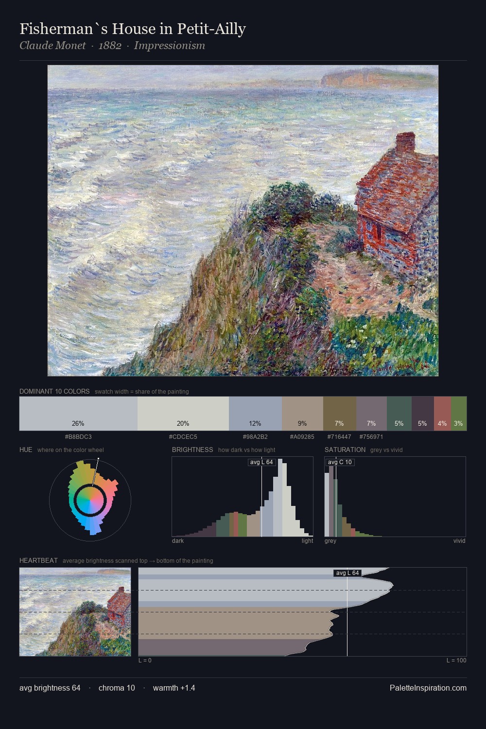 Fisherman`s House in Petit-Ailly palette card