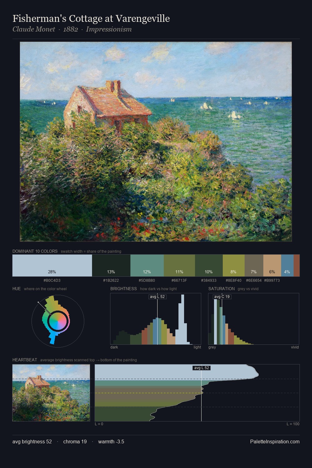 Fisherman's Cottage at Varengeville palette card