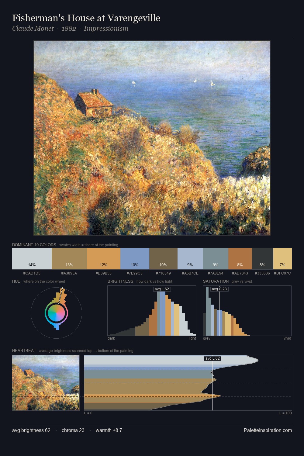 Fisherman's House at Varengeville palette card