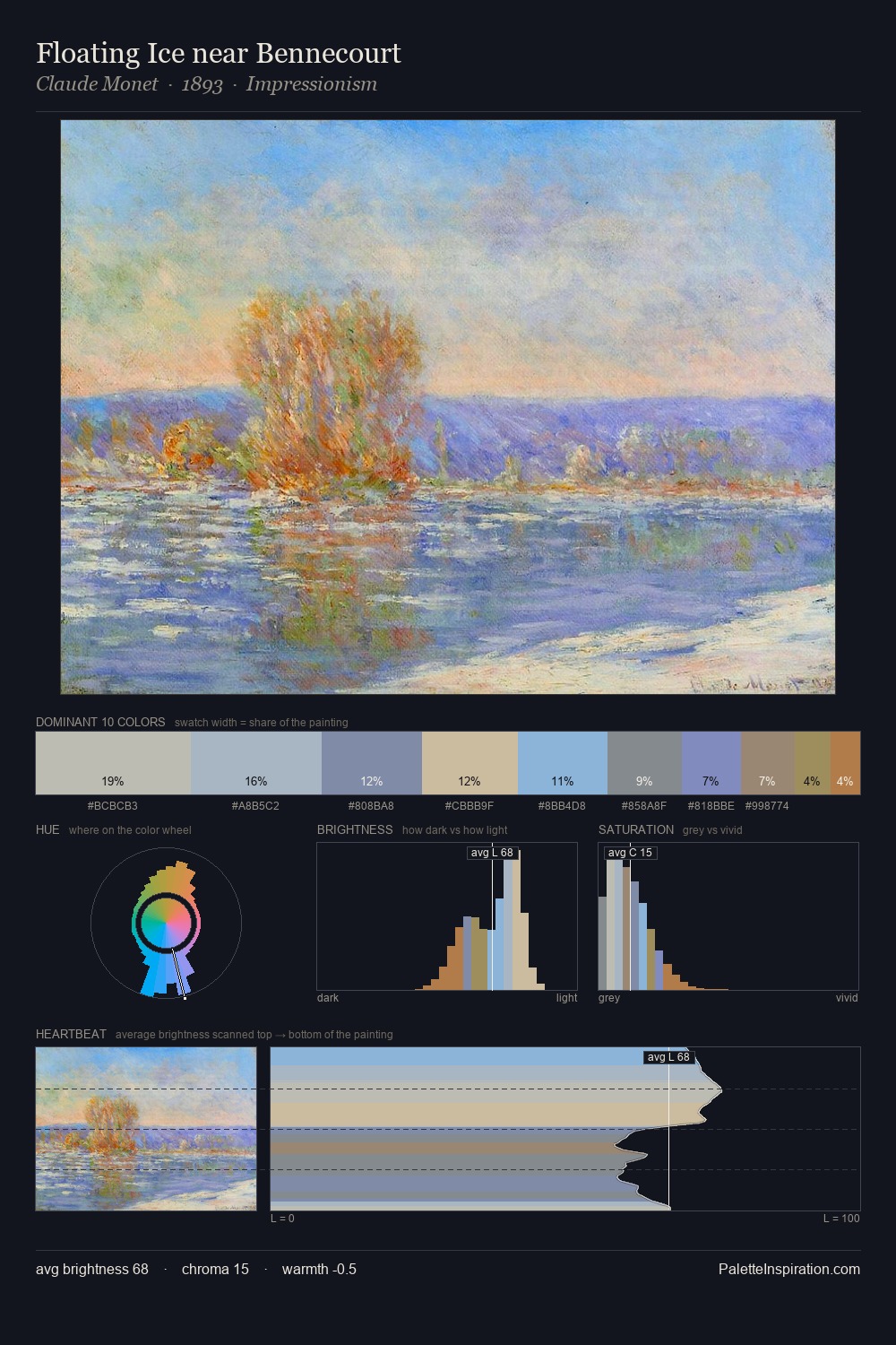 Floating Ice near Bennecourt palette card