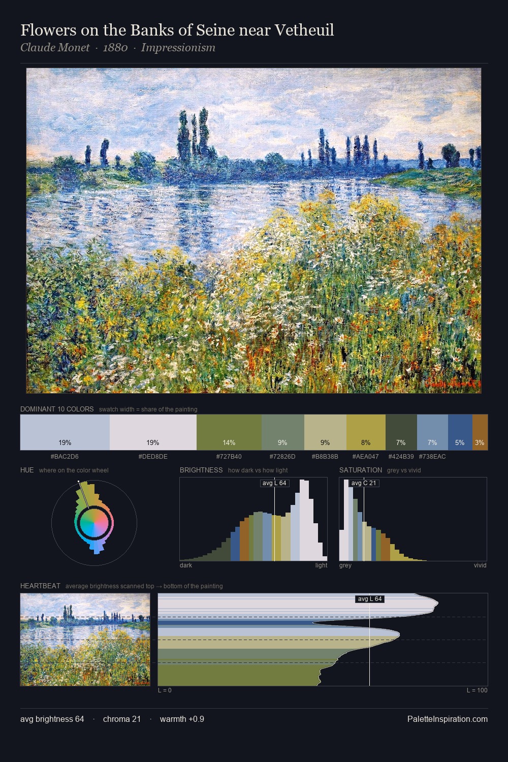 Flowers on the Banks of Seine near Vetheuil palette card