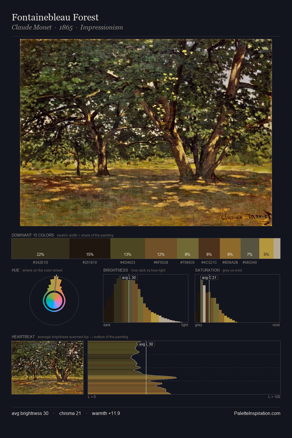 Fontainebleau Forest palette card