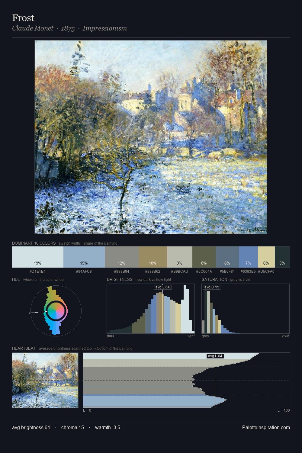 Frost palette card