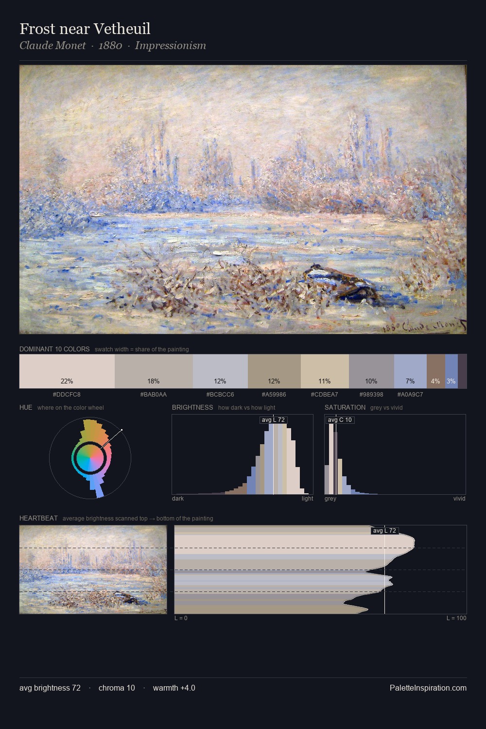 Frost near Vetheuil palette card