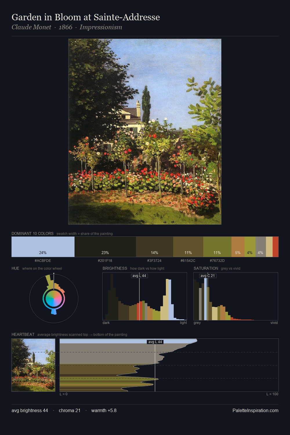 Garden in Bloom at Sainte-Addresse palette card