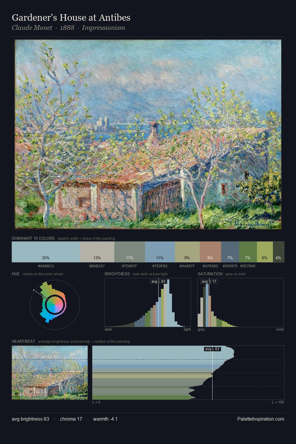 Gardener's House at Antibes palette card