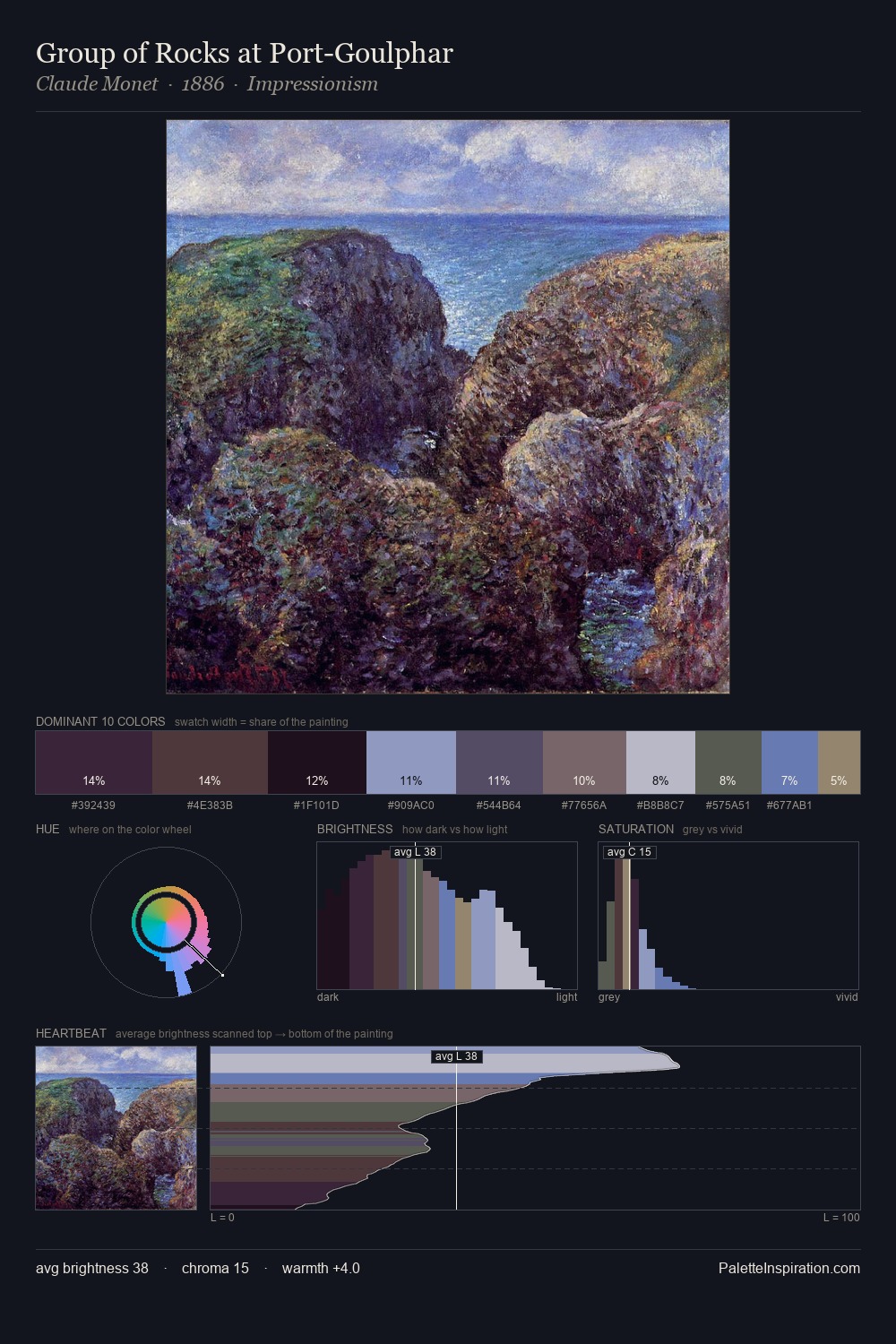 Group of Rocks at Port-Goulphar palette card