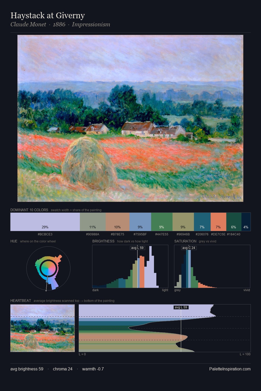 Haystack at Giverny palette card