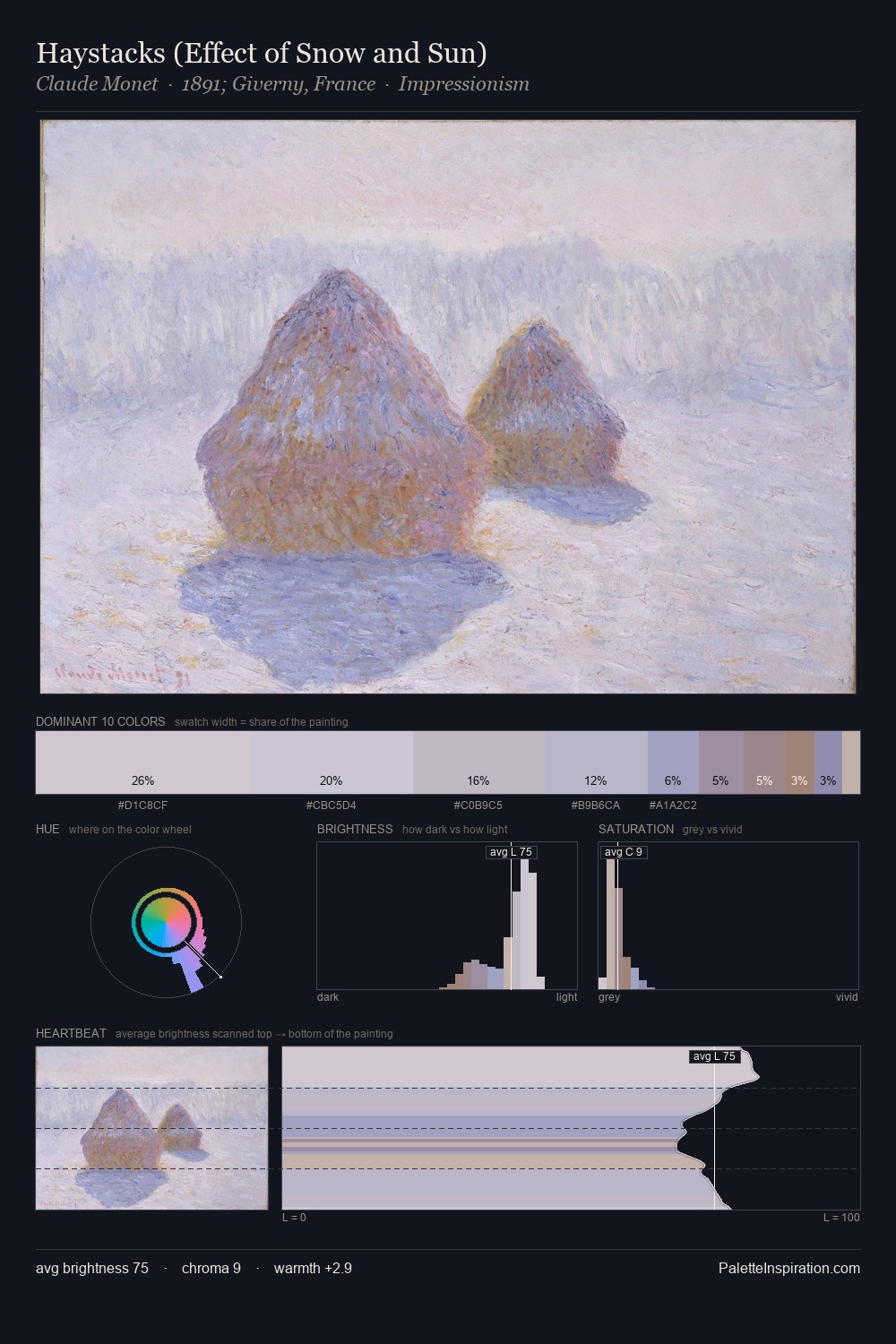 Haystacks (Effect of Snow and Sun) palette card