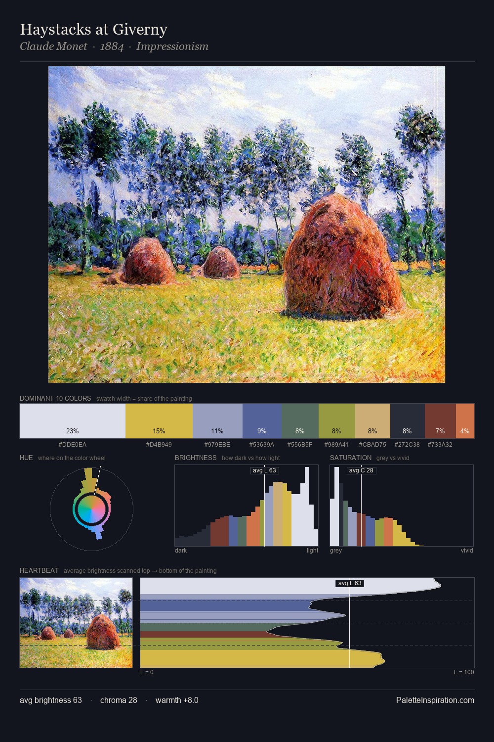 Haystacks at Giverny palette card