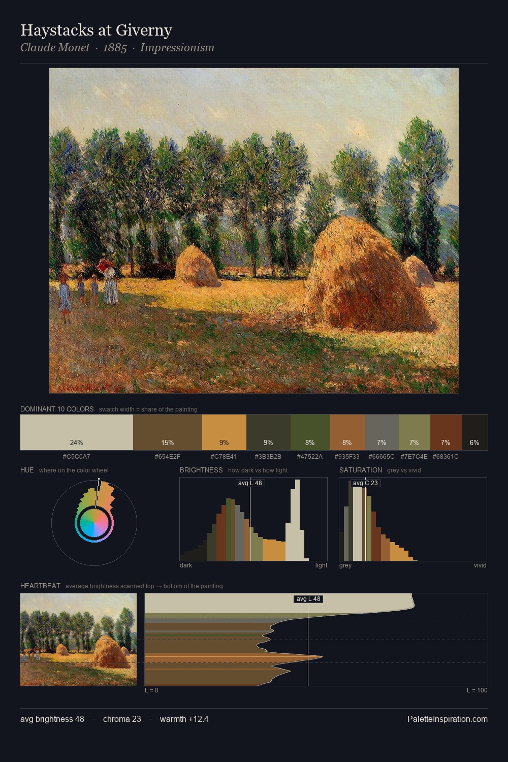 Haystacks at Giverny palette card
