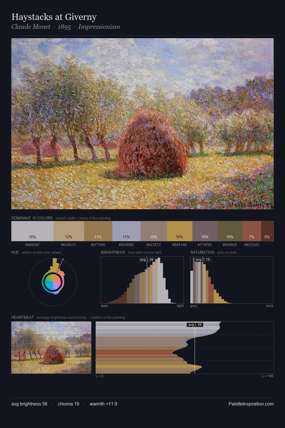 Haystacks at Giverny palette card