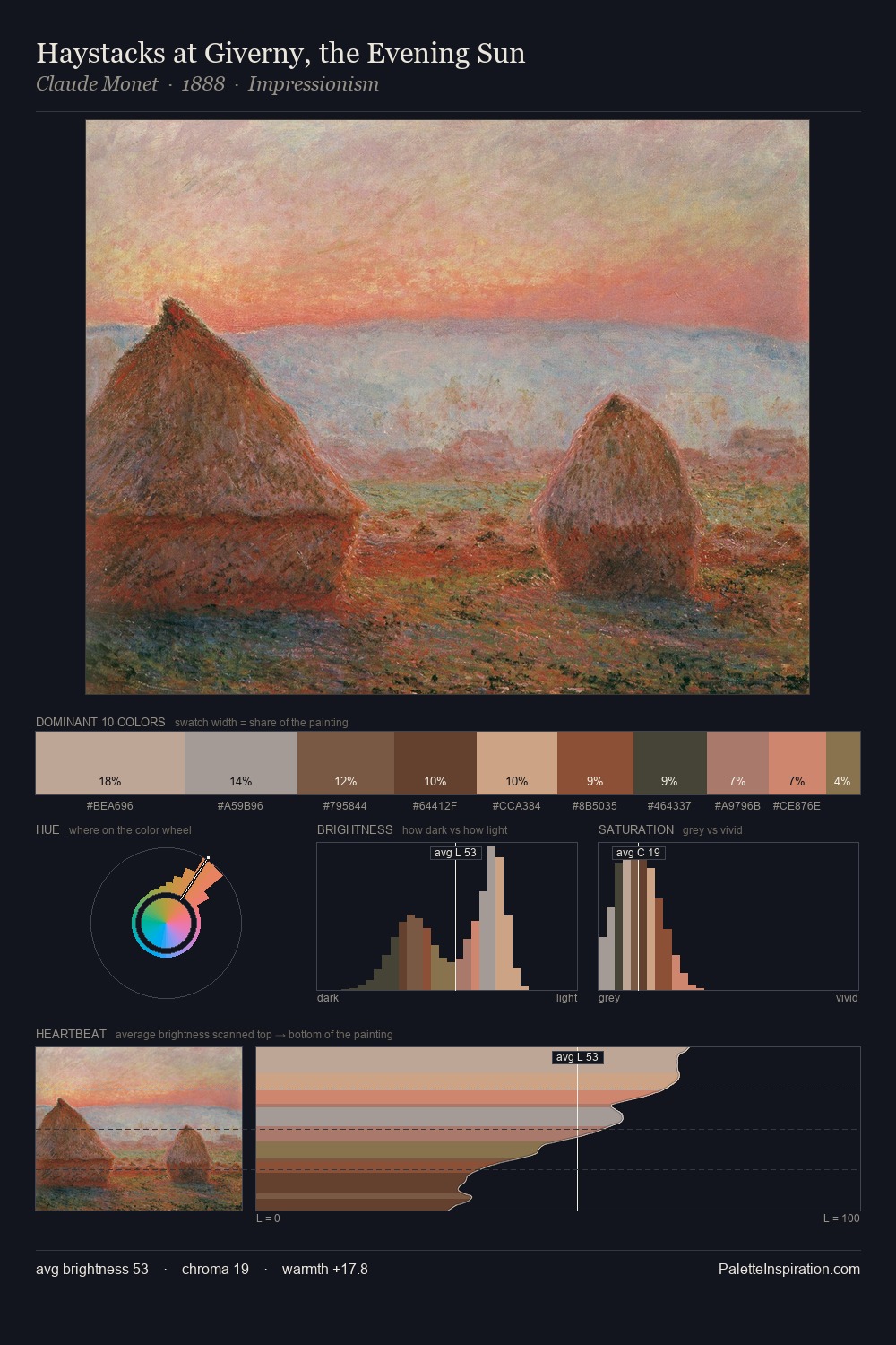 Haystacks at Giverny, the Evening Sun palette card