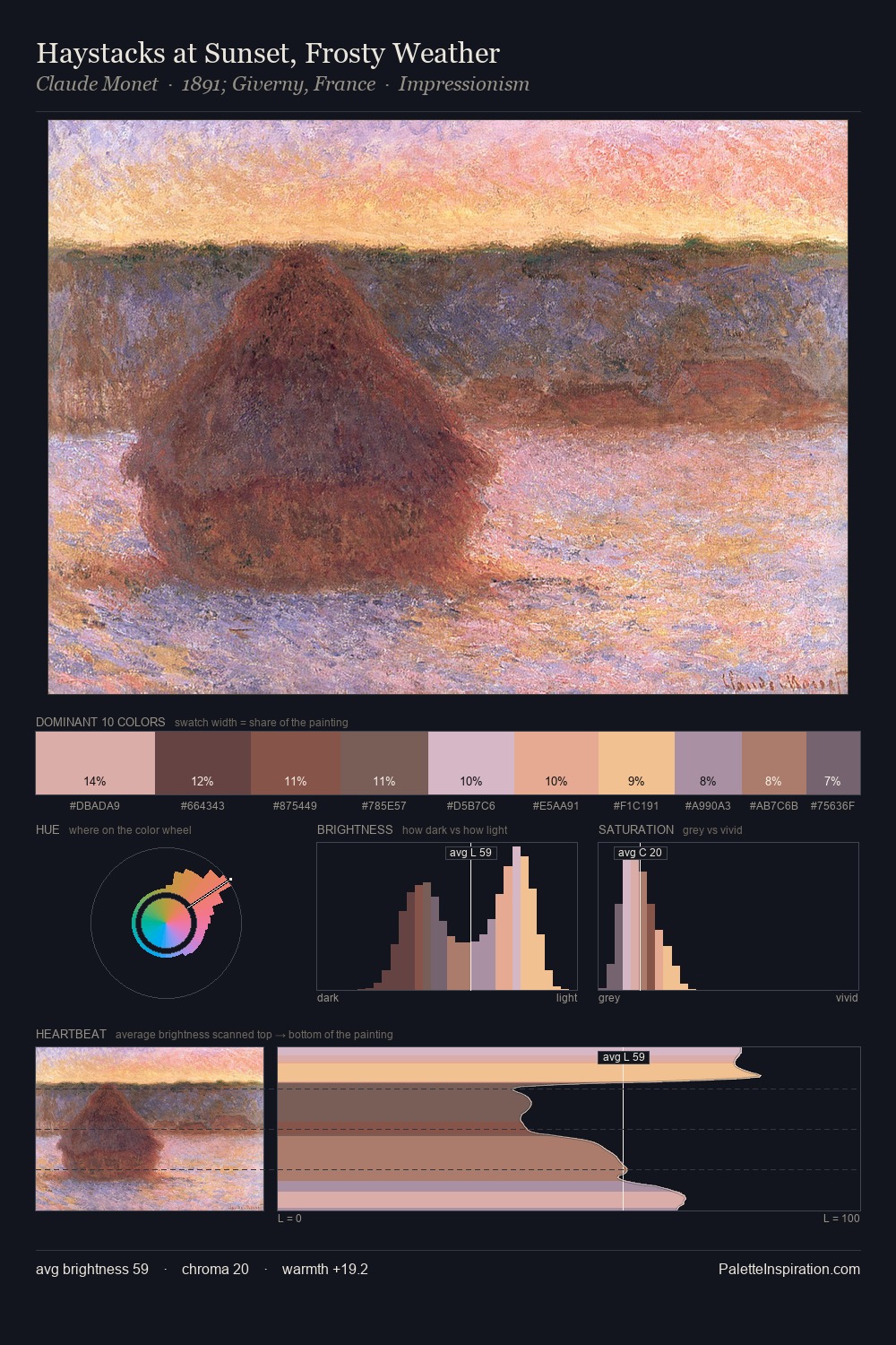 Haystacks at Sunset, Frosty Weather palette card