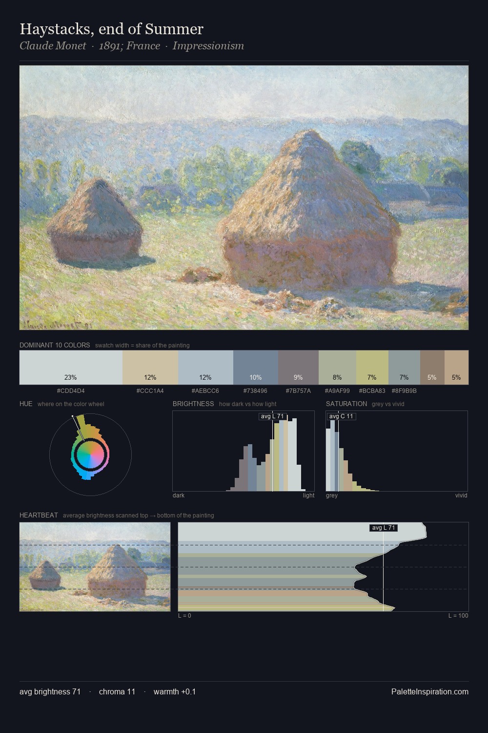 Haystacks, end of Summer palette card