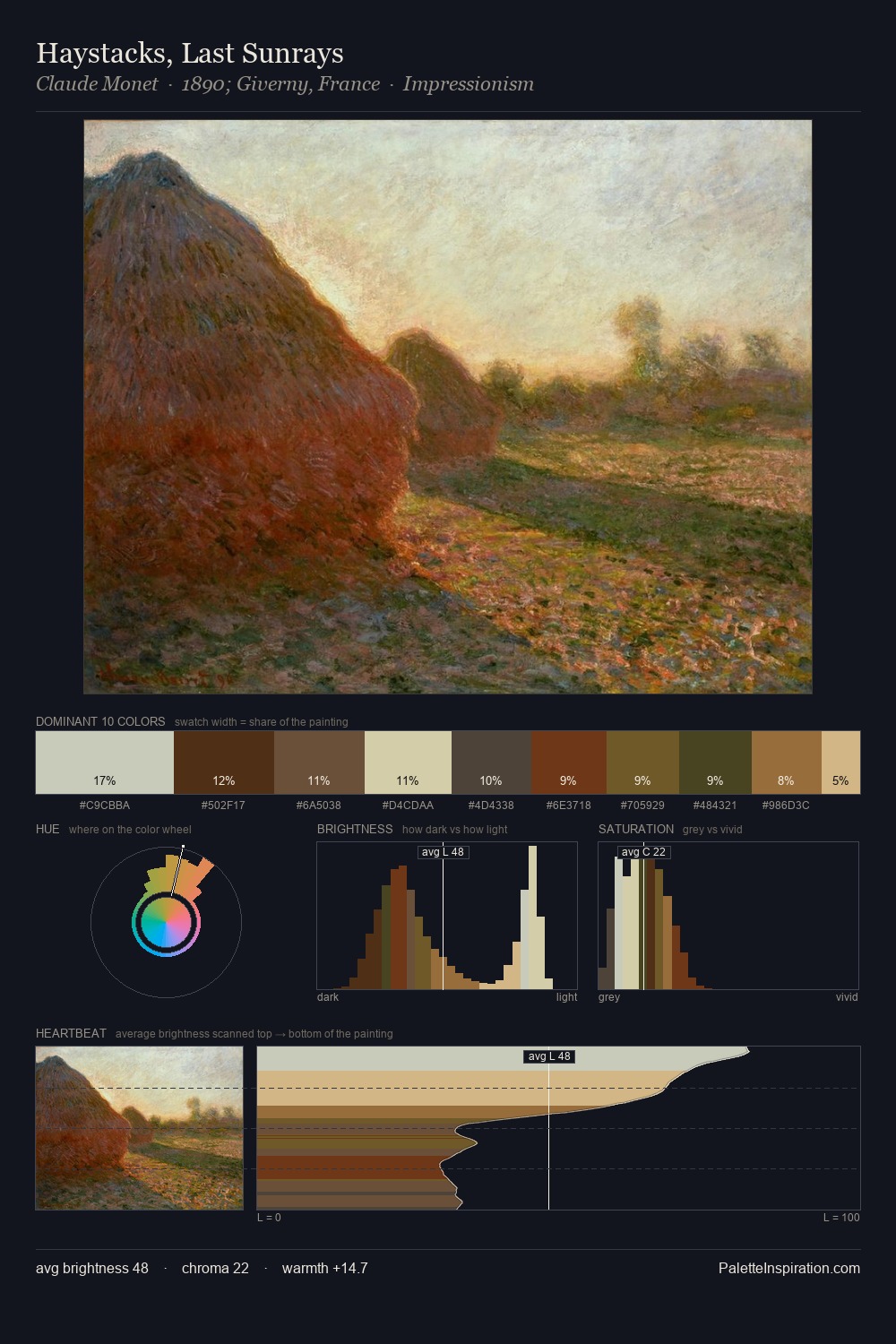 Haystacks, Last Sunrays palette card