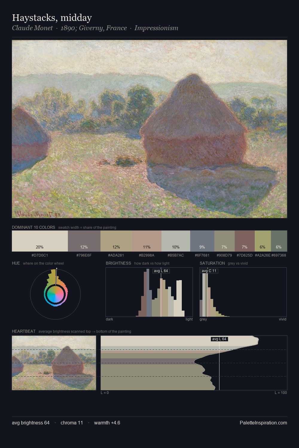 Haystacks, midday palette card