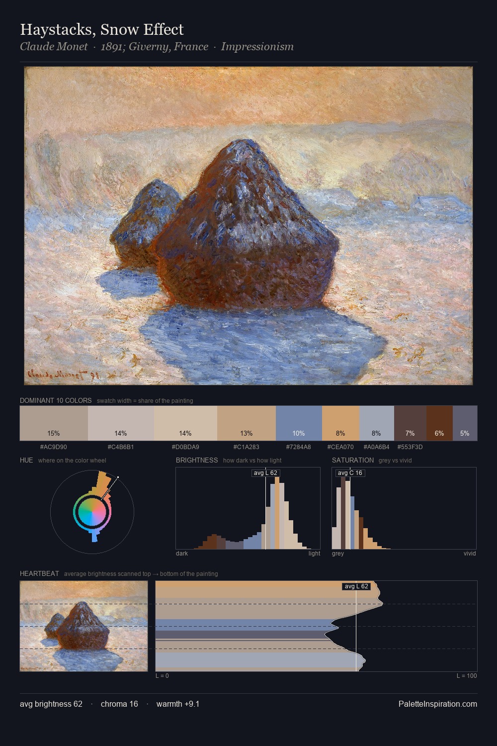 Haystacks, Snow Effect palette card