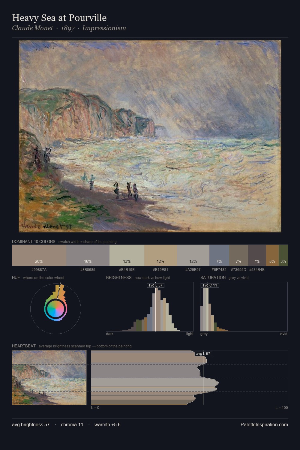 Heavy Sea at Pourville palette card