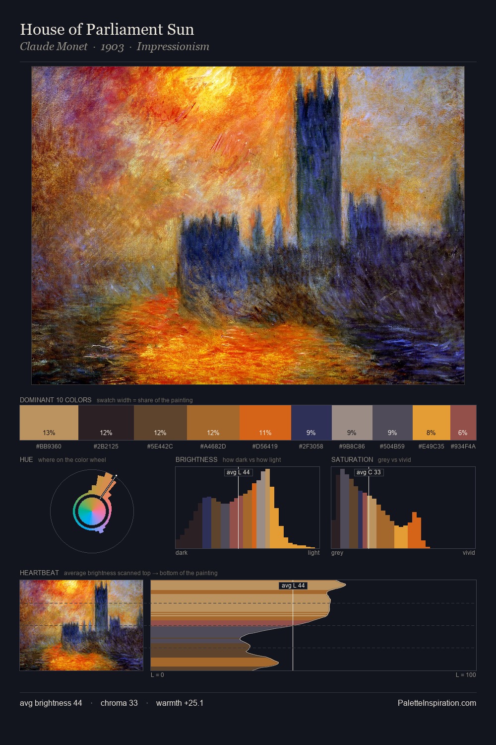 House of Parliament Sun palette card