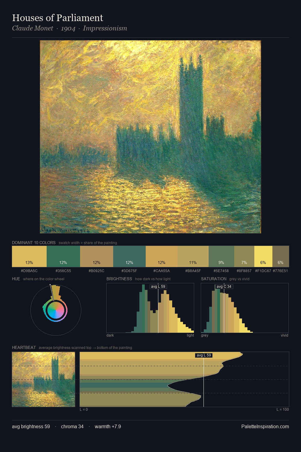 Houses of Parliament palette card
