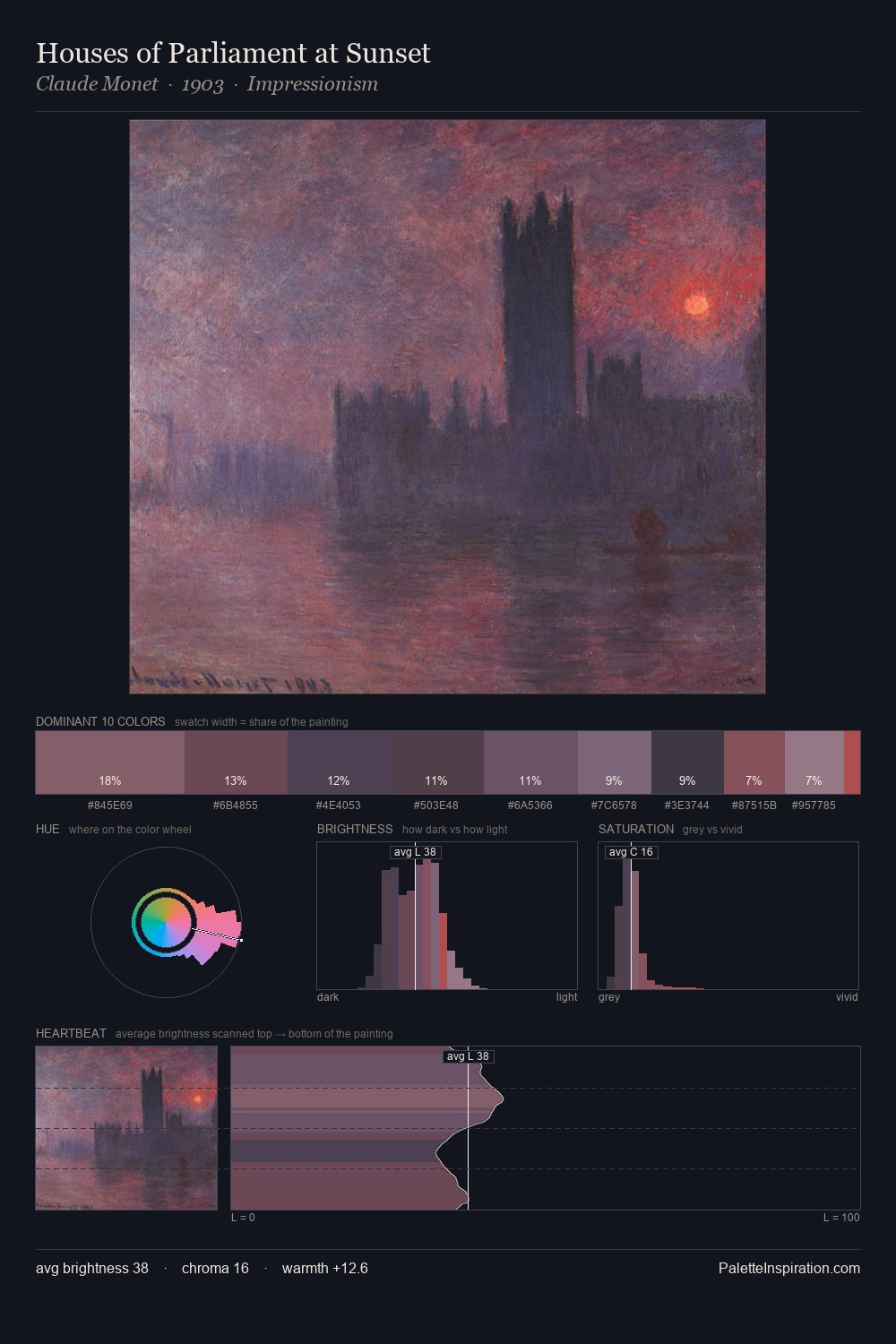 Houses of Parliament at Sunset palette card