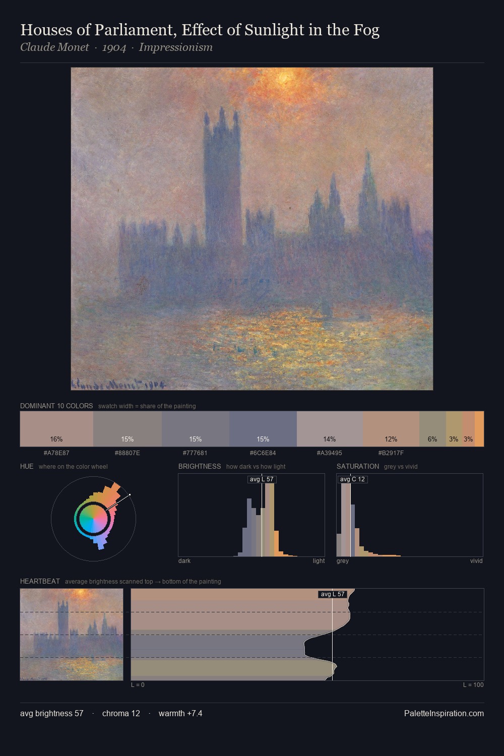 Houses of Parliament, Effect of Sunlight in the Fog palette card