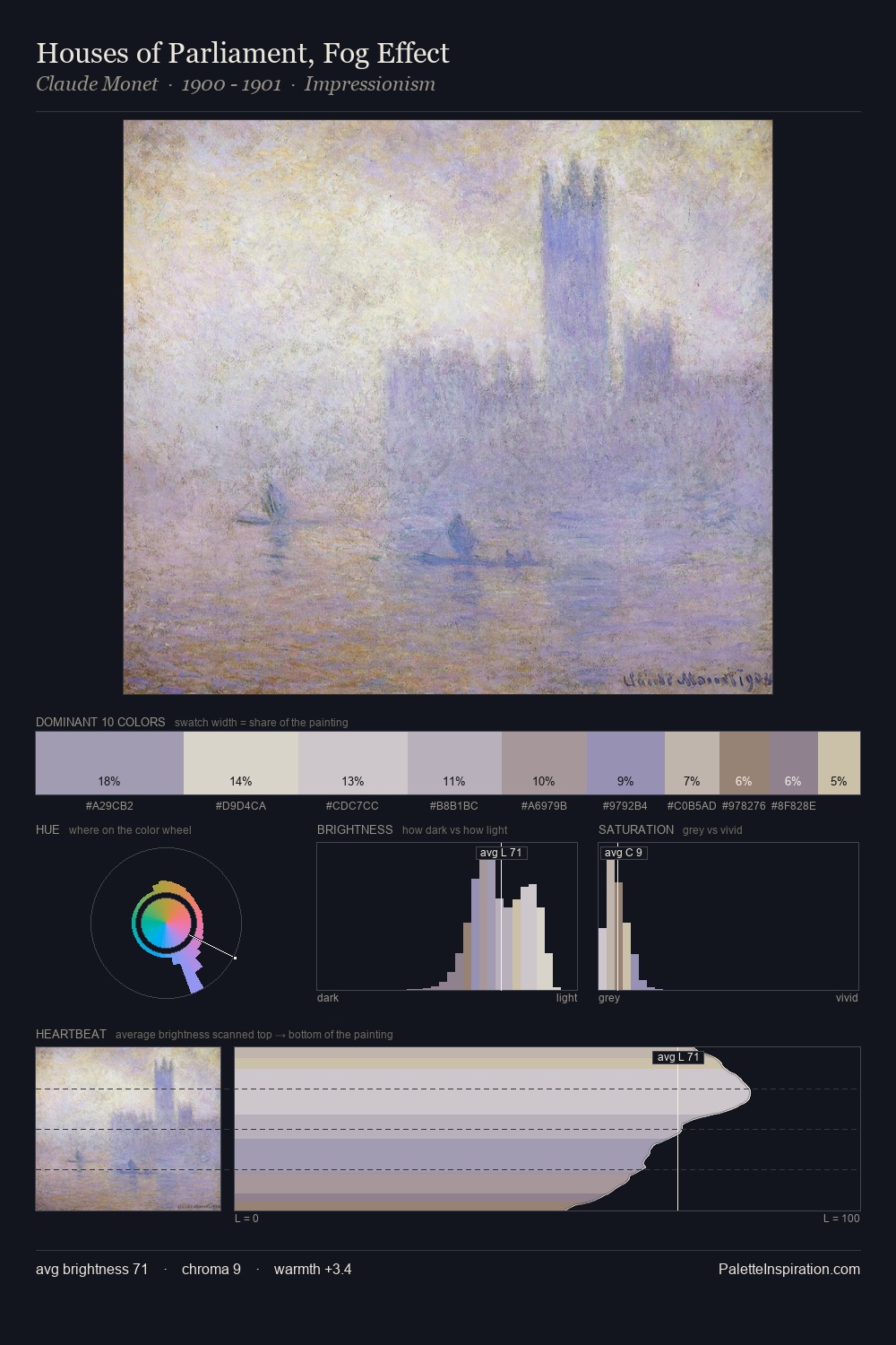 Houses of Parliament, Fog Effect palette card
