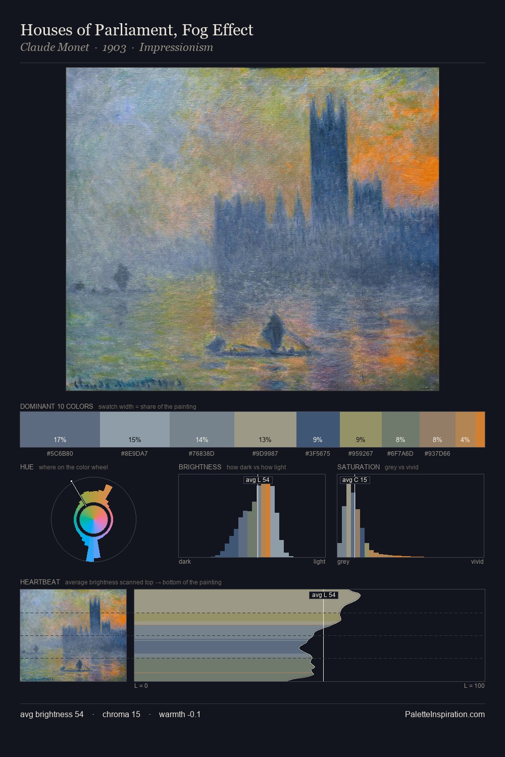Houses of Parliament, Fog Effect palette card