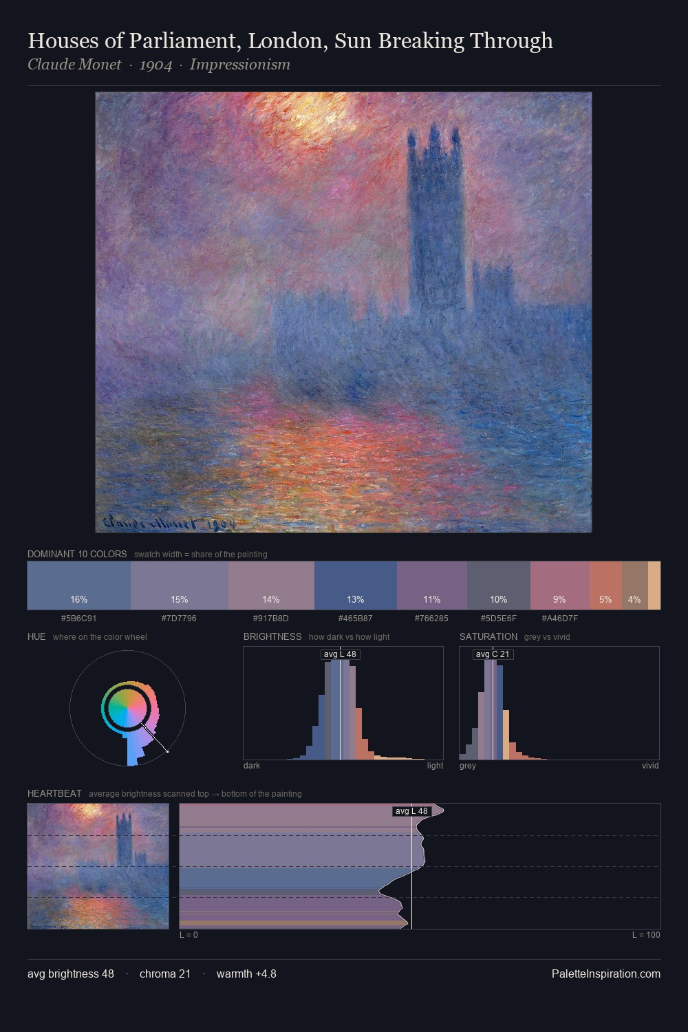 Houses of Parliament, London, Sun Breaking Through palette card