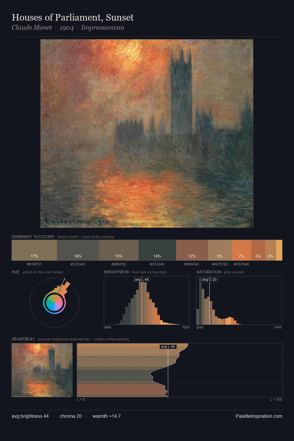 Houses of Parliament, Sunset palette card