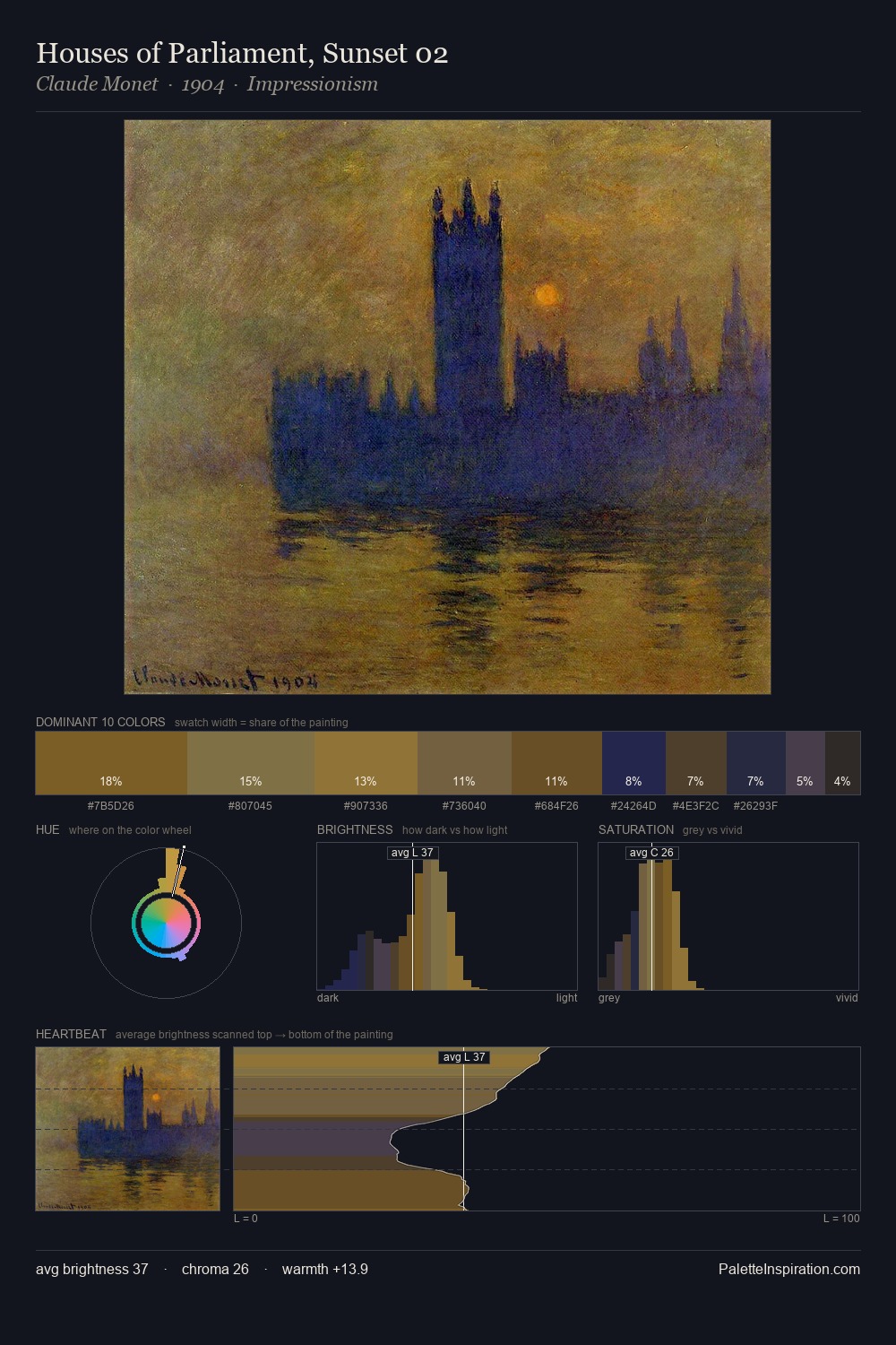 Houses of Parliament, Sunset 02 palette card