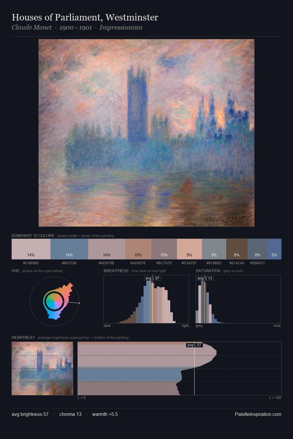 Houses of Parliament, Westminster palette card