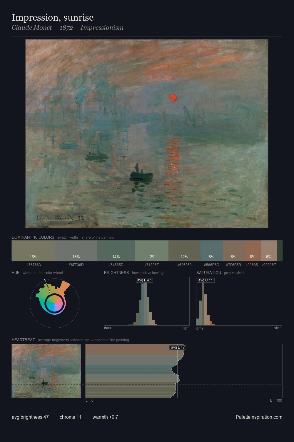 Impression, sunrise palette card