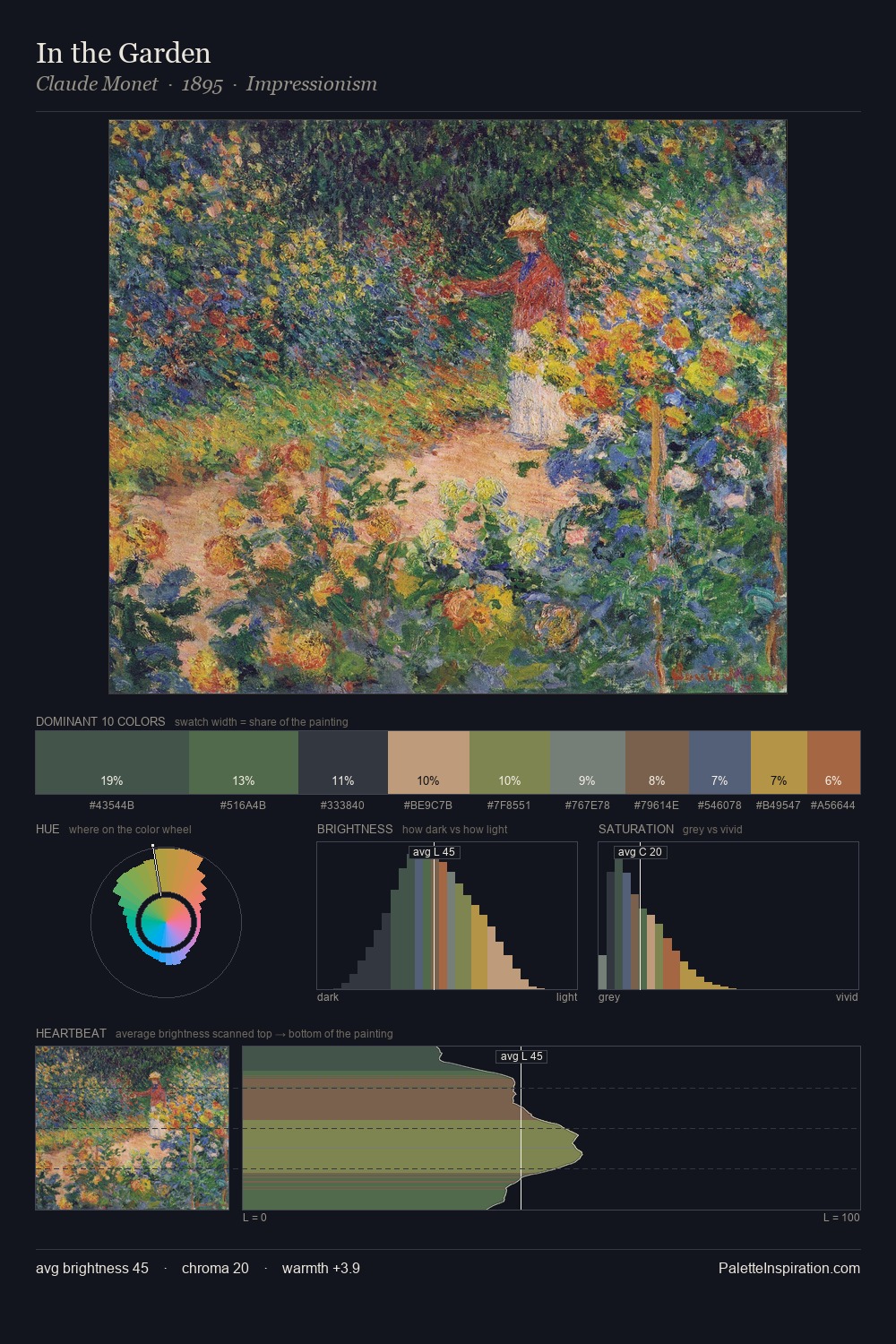 In the Garden palette card