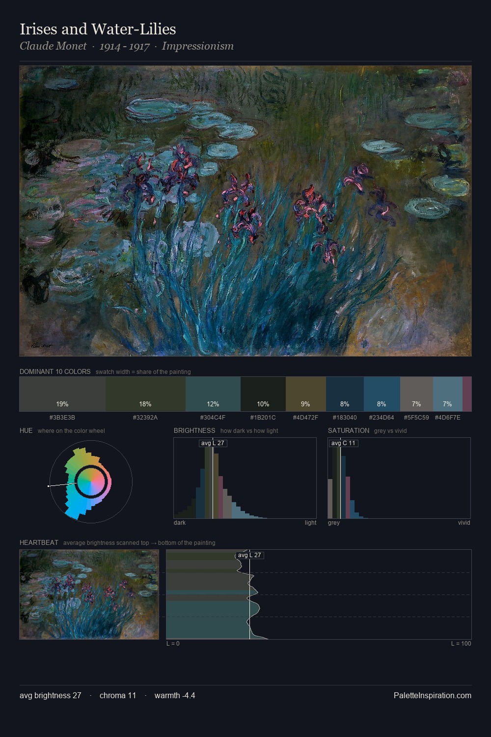Irises and Water-Lilies palette card