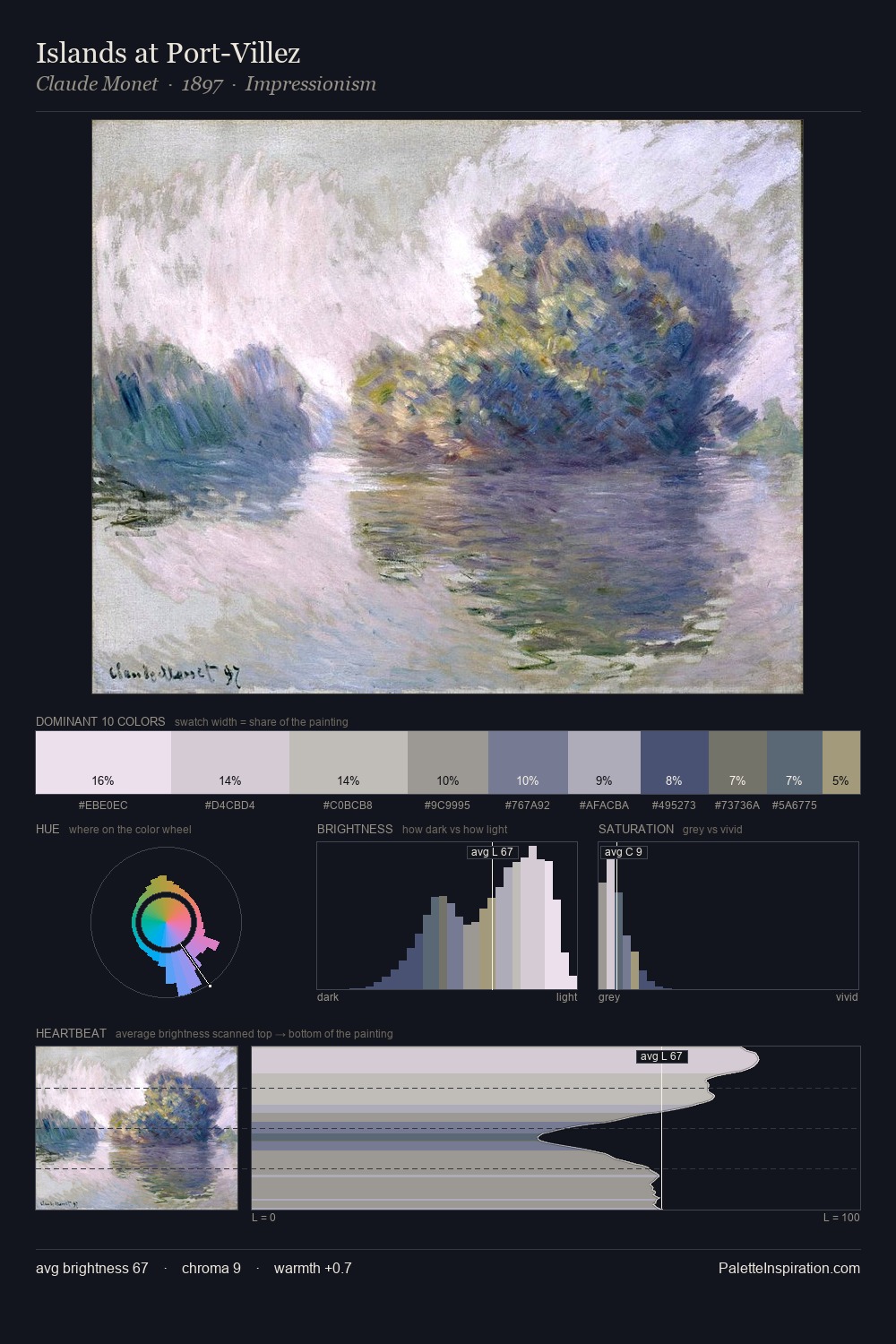 Islands at Port-Villez palette card