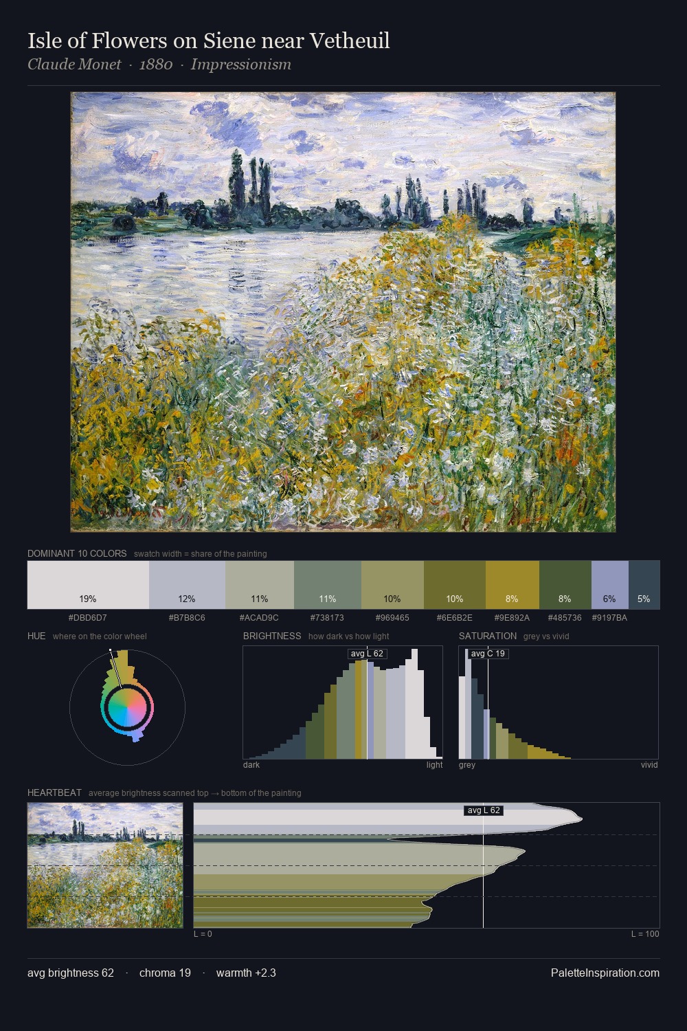 Isle of Flowers on Siene near Vetheuil palette card